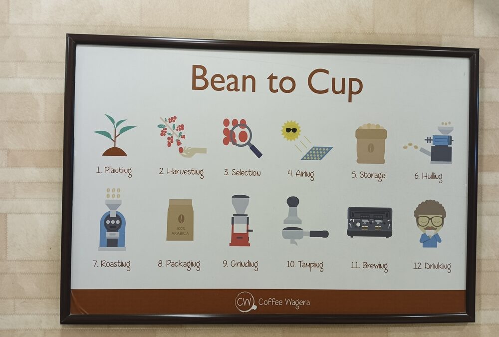 Duurzaam koffie schenken in de organisatie