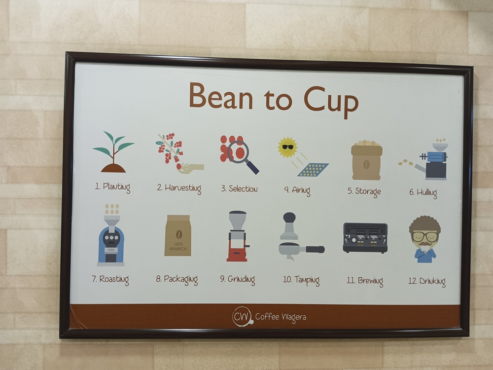 Duurzaam koffie schenken in de organisatie