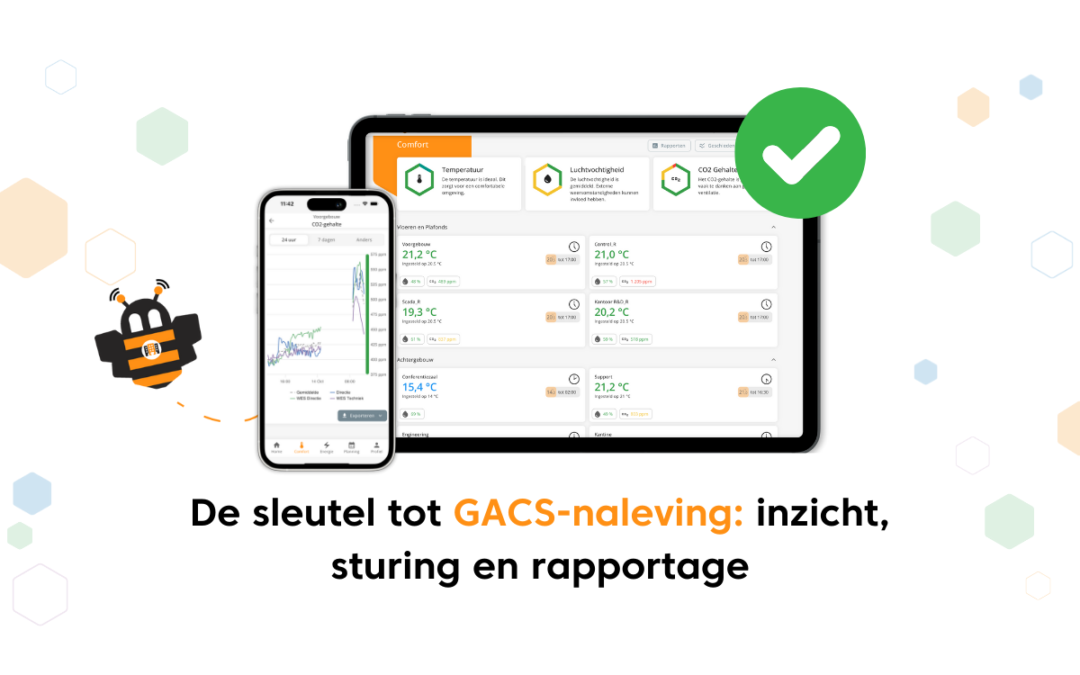 De sleutel tot GACS-naleving: inzicht, sturing en rapportage