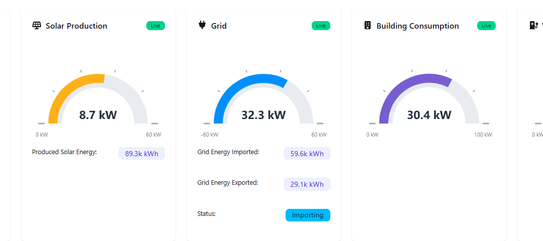 Waarom GACS de sleutel is tot slim en duurzaam vastgoed
